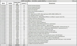Обслуживание W203_1-1.jpg