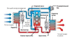 sistema-ohlazhdeniya-dvigatelya.jpg (41.21 КБ) 12051 просмотр упрощенная схема